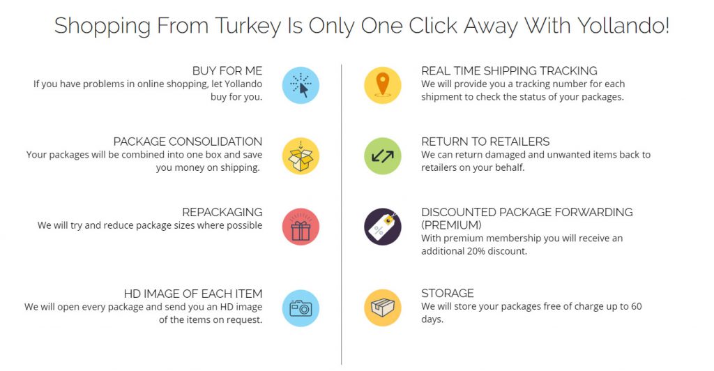 What's Yollando? Shopping and Shipping from Turkey